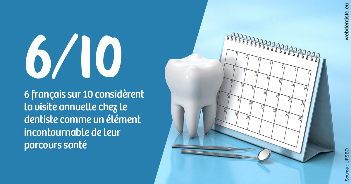 https://www.dr-renard-orthodontiste.fr/Visite annuelle 1