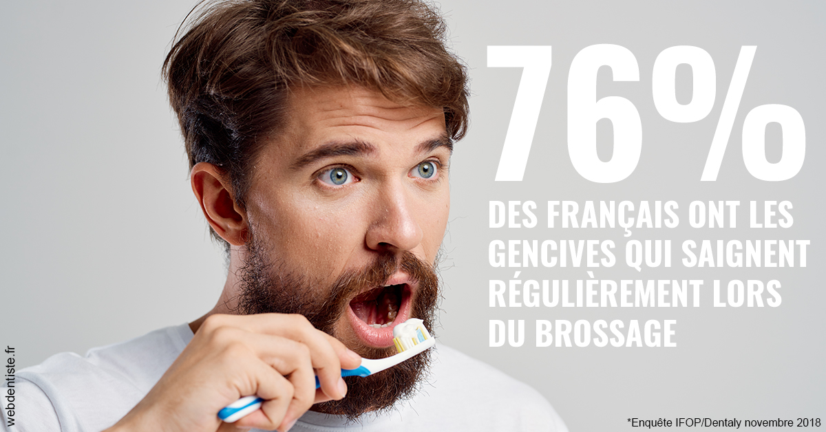 https://www.dr-renard-orthodontiste.fr/76% des Français 2