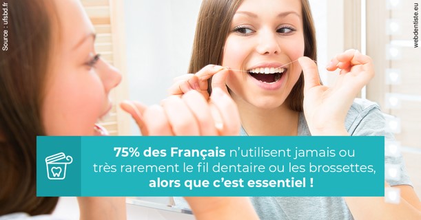 https://www.dr-renard-orthodontiste.fr/Le fil dentaire 3