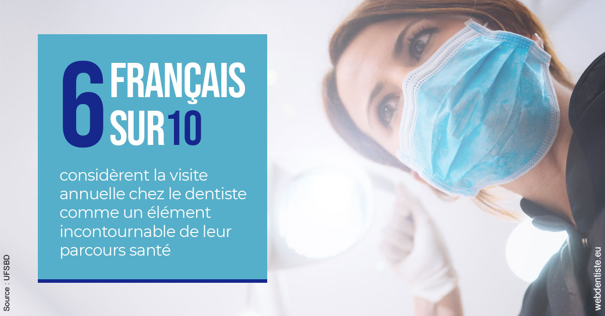 https://www.dr-renard-orthodontiste.fr/Visite annuelle 2