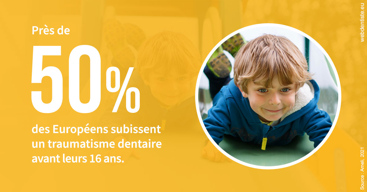 https://www.dr-renard-orthodontiste.fr/Traumatismes dentaires en Europe 2