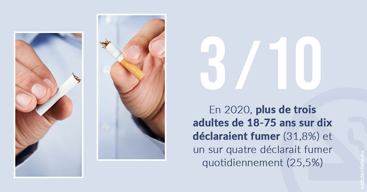 https://www.dr-renard-orthodontiste.fr/Le tabac en chiffres